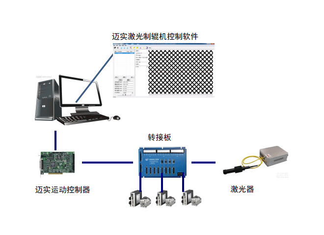 邁實(shí)激光制輥控制系統(tǒng)