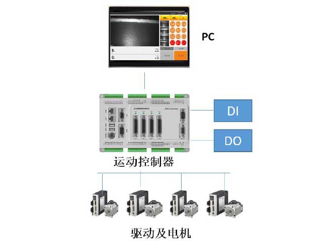 邁實(shí)血樣分離儀控制系統(tǒng)